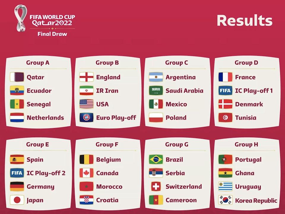 2022 World Cup group stage draw