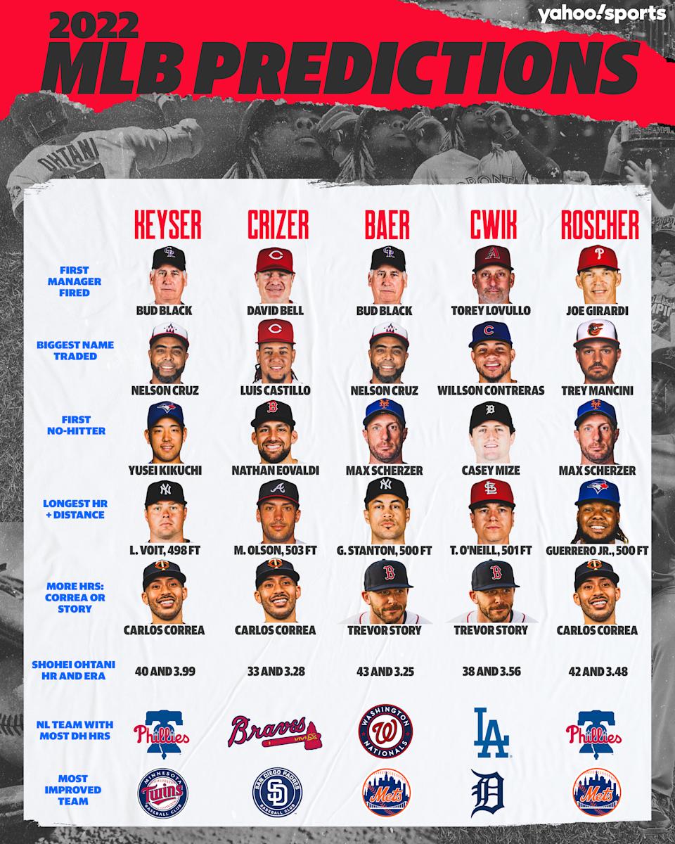 Which manager will get the boot first in 2022? (Graphic via Amber Matsumoto of Yahoo Sports)