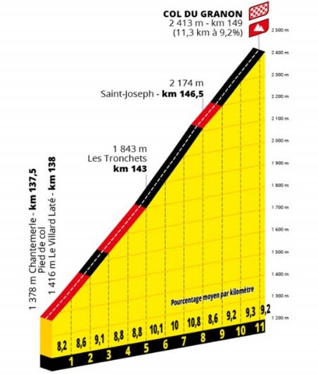 Granon -&nbsp;tour de france 2022 stage 11 live updates results galibier