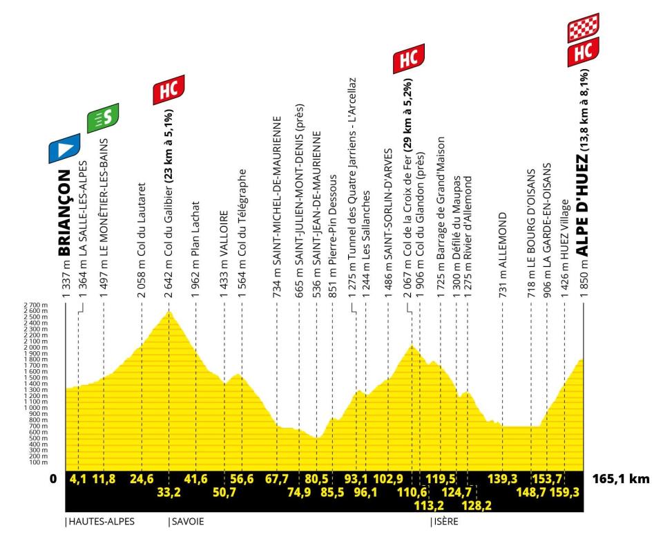 Tour de France 2022, stage 12 profile -&nbsp;tour de france 2022 stage 12 live updates results alpe d'huez