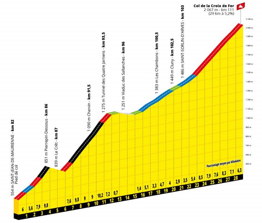 Col de la Croix de Fer - tour de france 2022 stage 12 live updates results alpe d'huez