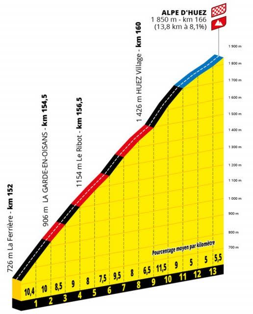 Alpe d'Huez -&nbsp;tour de france 2022 stage 12 live updates results alpe d'huez