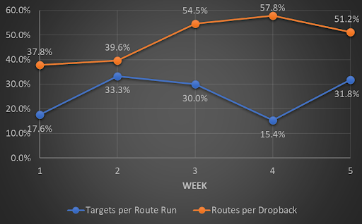 JD McKissic route analysis for fantasy.