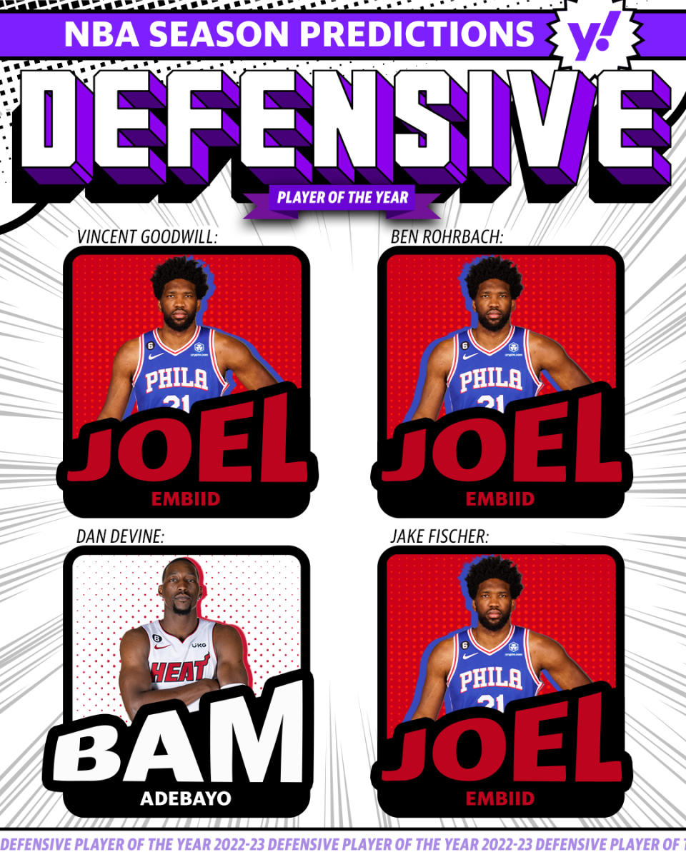 Yahoo Sports NBA predictions for 2023 Defensive Player of the Year. (Graphic by Michael Wagstaffe/Yahoo Sports)