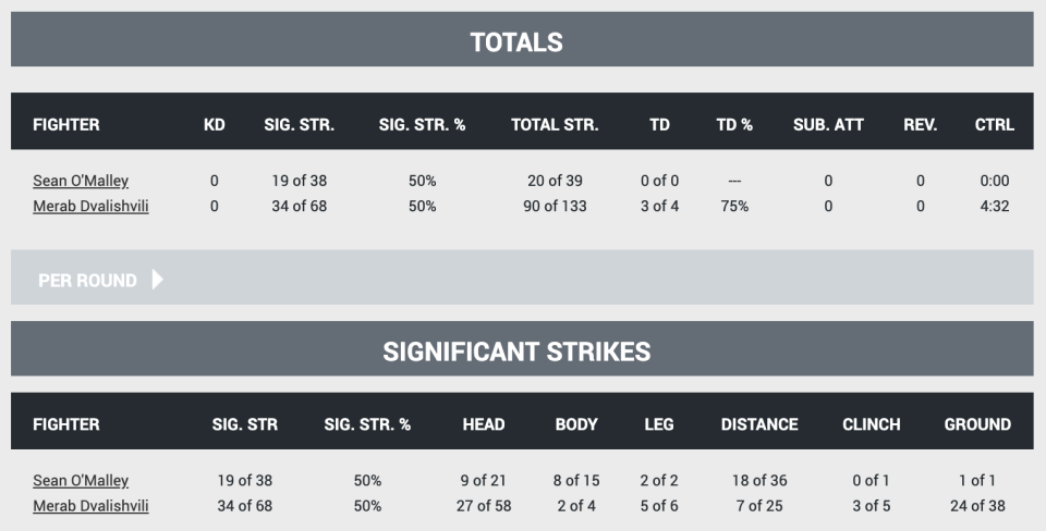 (ufcstats.com)