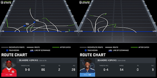 DeAndre Hopkins route chart. (Photo by Next Gen Stats)