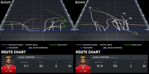 Jauan Jennings route chart