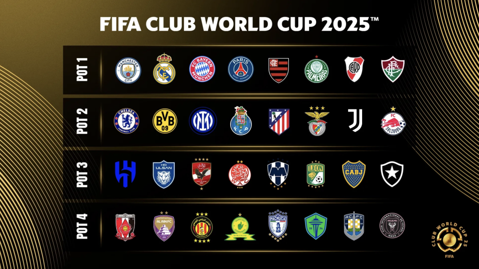 The pots for the 2025 Club World Cup draw, which takes place Thursday beginning at 1 p.m. ET. (FIFA)