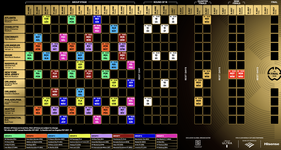 The 2025 Club World Cup schedule grid. (FIFA)