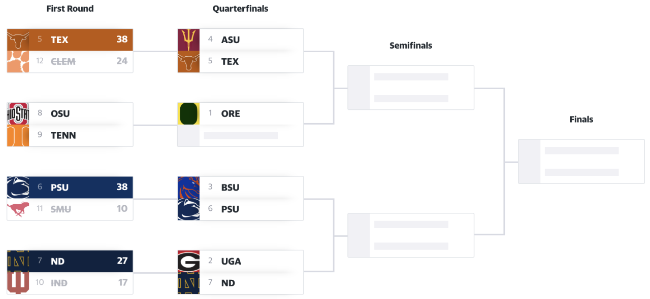 Updated CFP bracket.